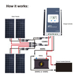 440 Watt Solar Flexible Kit w/ 40A MPPT Charge Controller (4x110W)