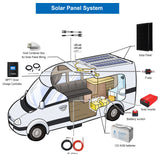 POWERECO 800W MONO RV SOLAR SYSTEM
