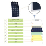 220 Watt Solar Flexible Kit w/ 30A MPPT Charge Controller (2x110W)