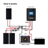 300 Watt 12 Volt All Black Monocrystalline Solar Panel (3 Pack, 3x100W)
