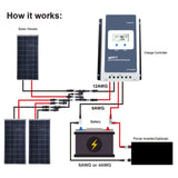 300W 12V Monocrystalline Solar RV Kit w/ 30A MPPT Charge Controller (3x100W Kit)