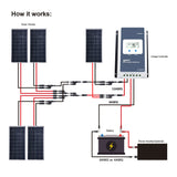 550 Watt Solar Flexible Kit w/ 40A MPPT Charge Controller (5x110W)