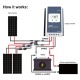 600 Watt Monocrystalline Solar RV Kit w/ 40A MPPT Charge Controller (3x200W 40A Kit)