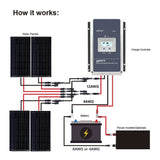 800 Watt 12 Volt All Black Monocrystalline Solar Panel (4x200W)